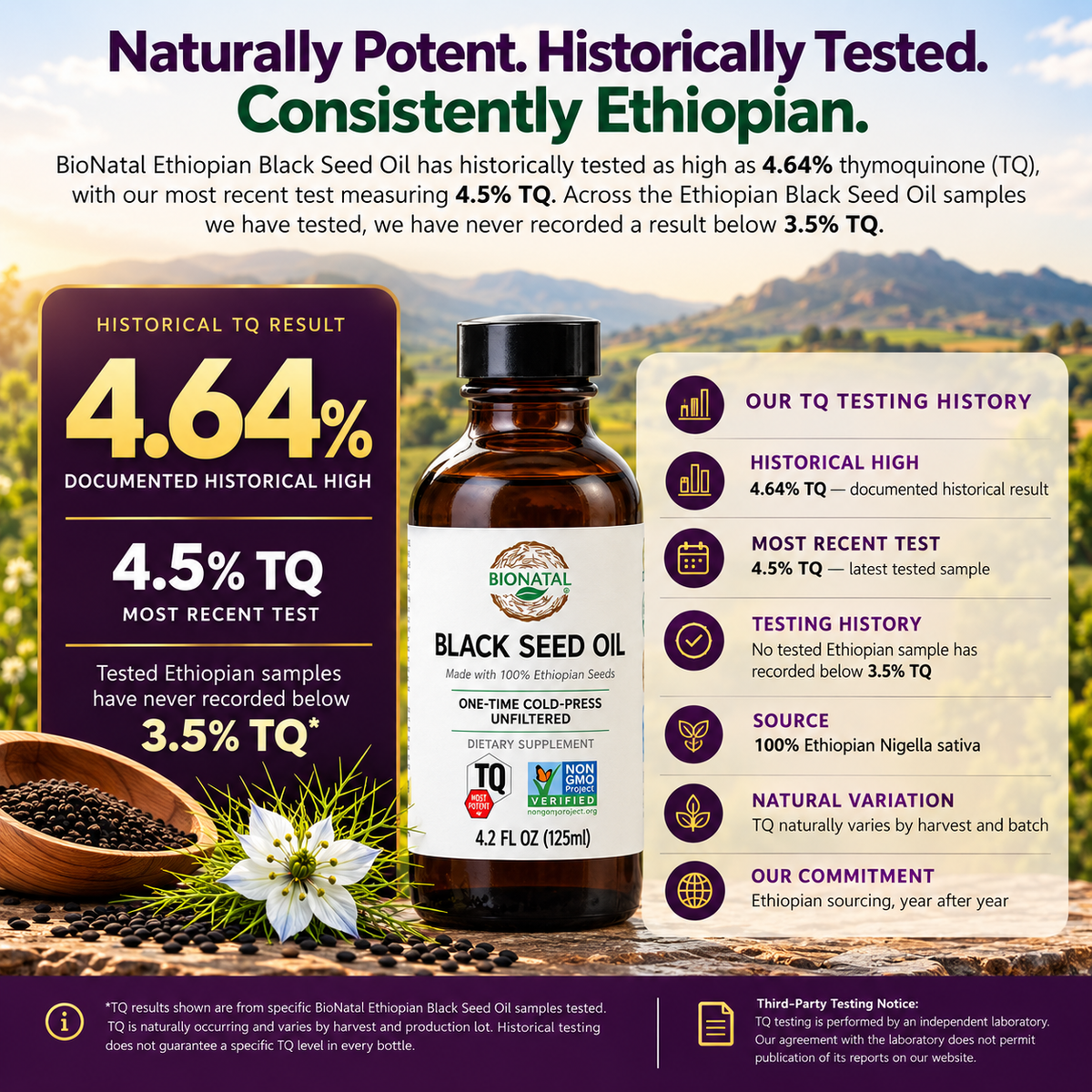 Gym Chemistry Health Lab™ Black Seed Ritual Oil — product image 2