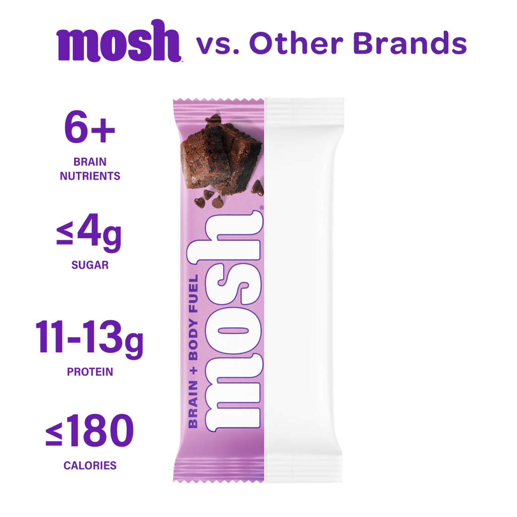 Gym Chemistry Fuel Lab™ MOSH Protein Bar Variety Pack