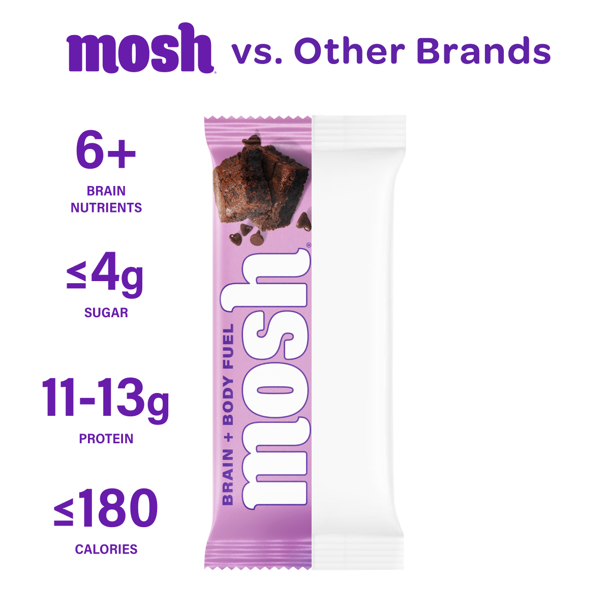Gym Chemistry Fuel Lab™ MOSH Protein Bar Variety Pack