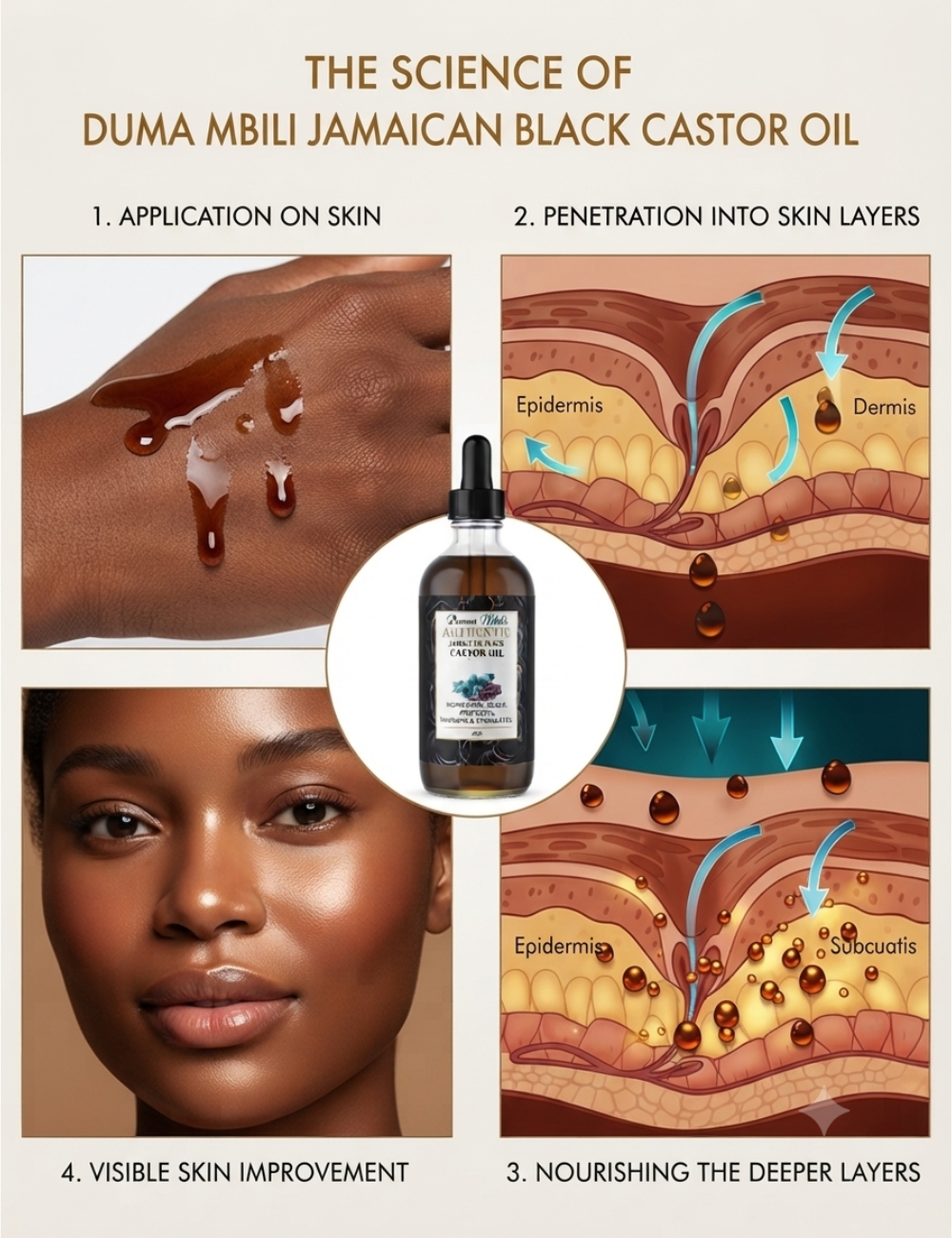 Unrefined Jamaican Black Castor Oil | GC Crown Ritual™
