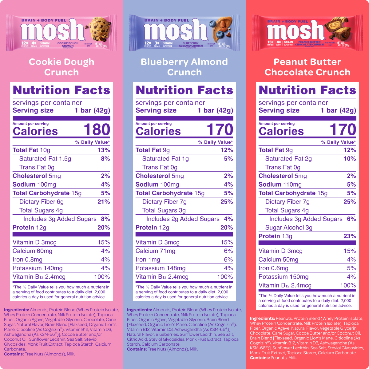 Gym Chemistry Fuel Lab™ MOSH Protein Bar Variety Pack