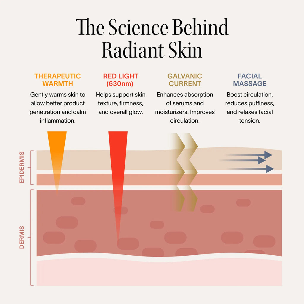 4-in-1 Red Light Therapy Wand & Activating Serum Kit | GC Retreat Edit™