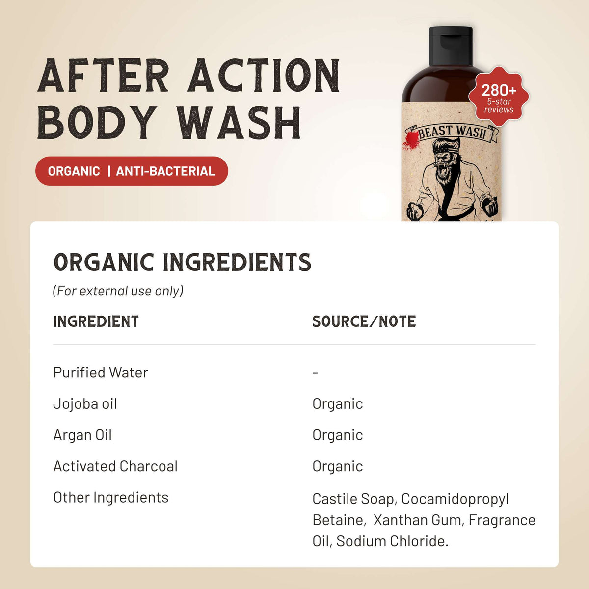 After Action Body Wash | GC Grooming Lab™
