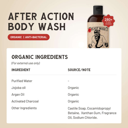 After Action Body Wash | GC Grooming Lab™