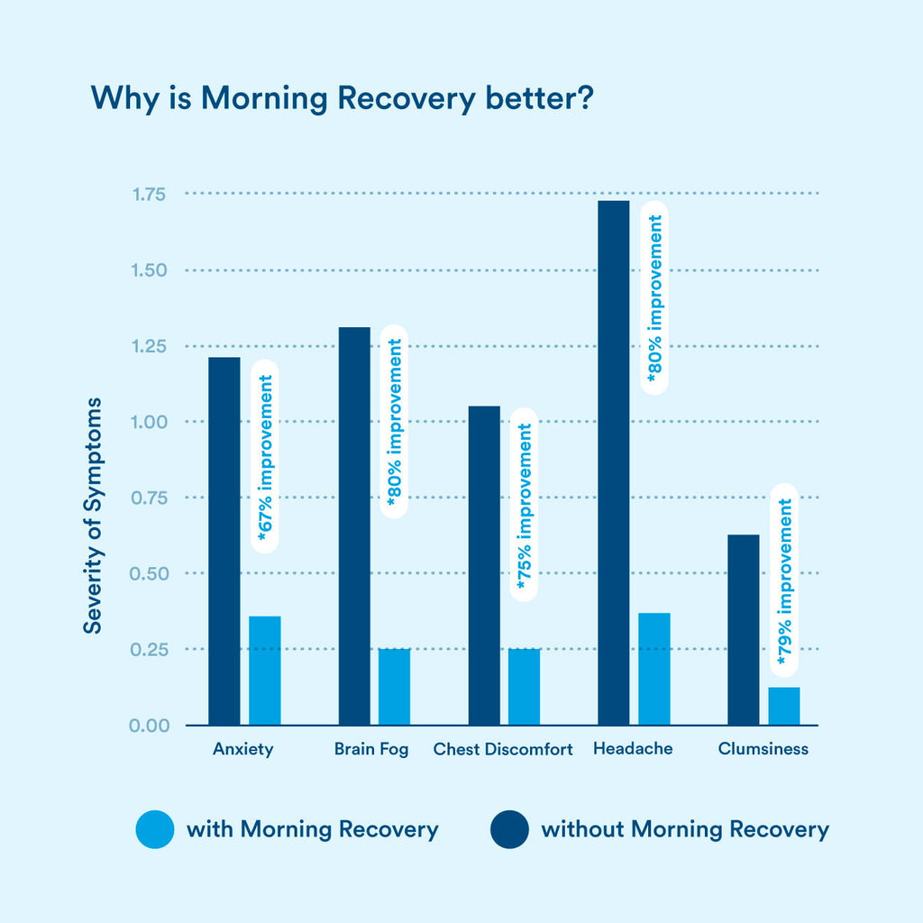 Gym Chemistry Health Lab™ Morning Recovery — More Labs — product image 5